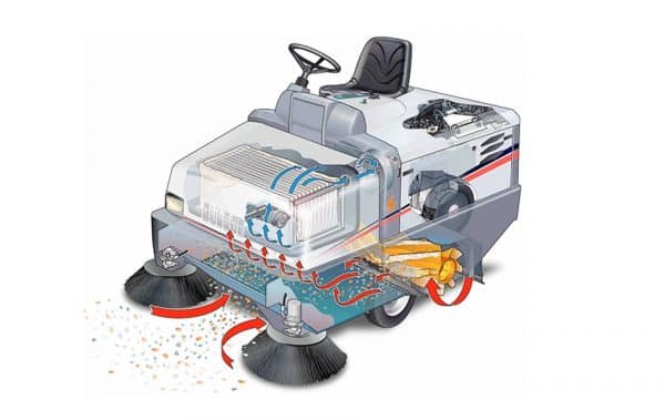 TF155R GTX TOPFLOOR Ride On Industrial Sweeper 3 Diagram of How the Sweeper works