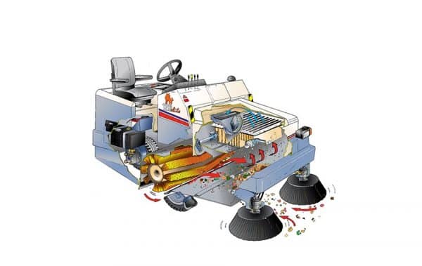 TF205R GTX TOPFLOOR Ride On Industrial Floor Sweeper 2 Working Diagram of machine
